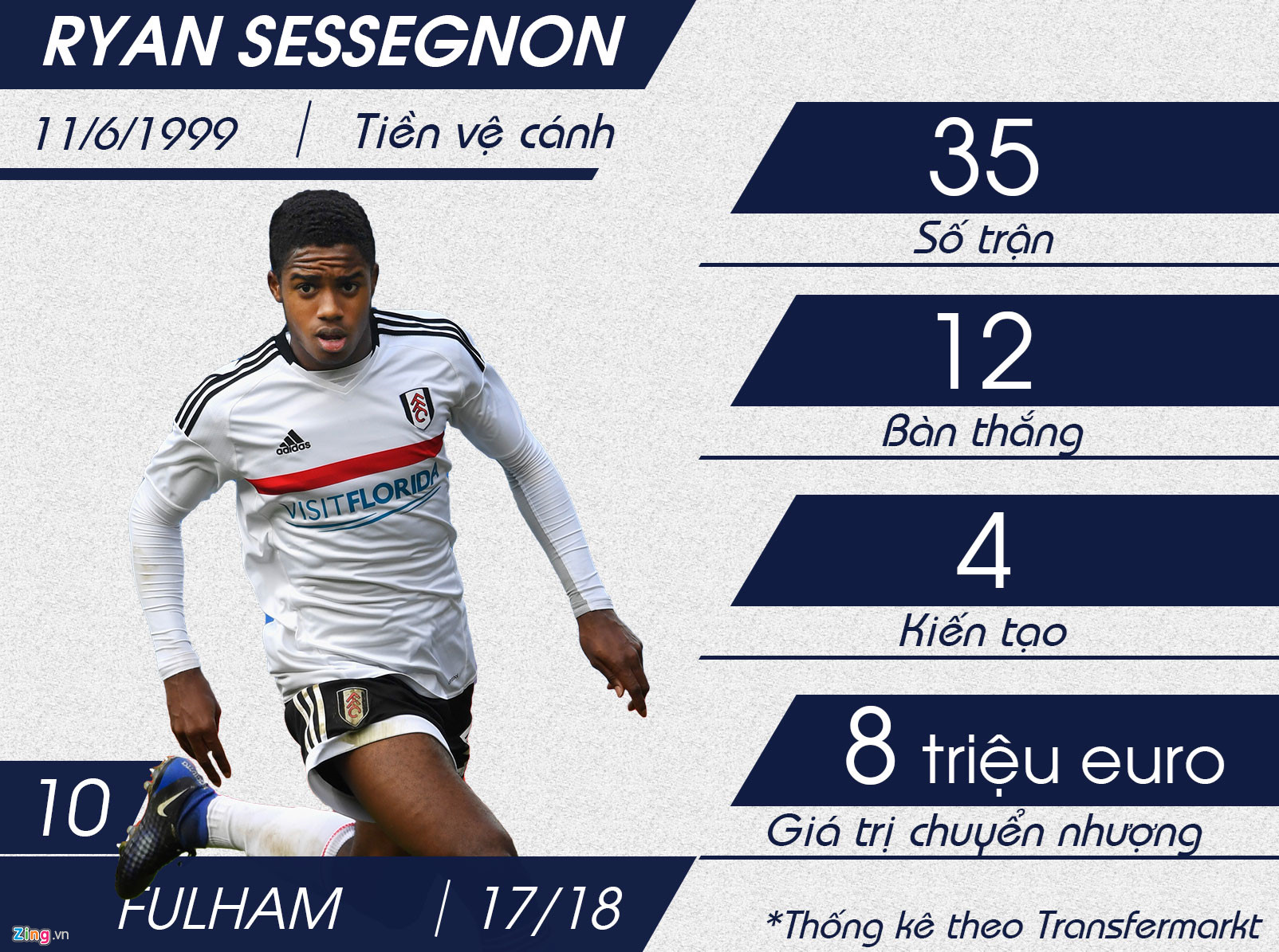 Top 10 sao mai U20 hứa hẹn khuynh đảo bóng đá châu Âu